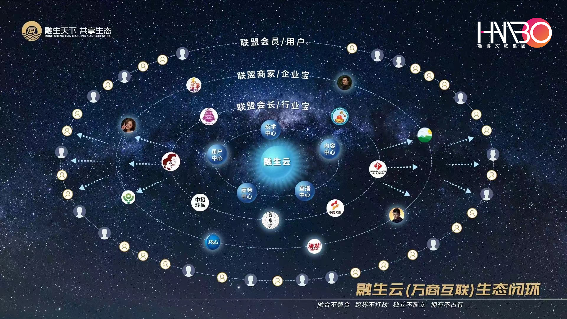 萬商互聯,共享生態:中小型企業數字化賦能大會會務服務案例