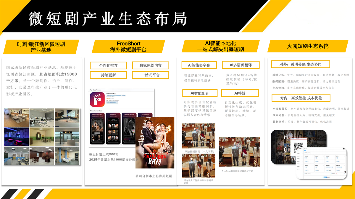 微短劇產業生態布局